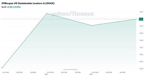 jicax|JICAX JPMorgan U.S. Sustainable Leaders Fund A